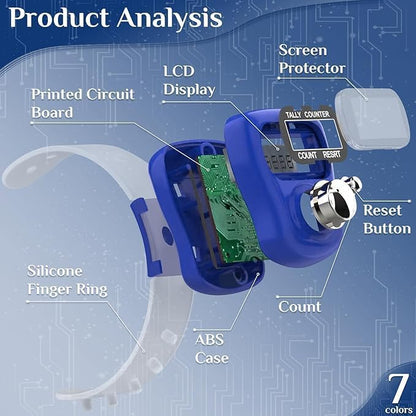 ASW Finger Clicker Counter – 5-Digit LCD Tally Counter | Adjustable Strap | One-Click Count & Reset