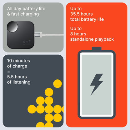 CMF by Nothing Buds 2a — 12.4mm Dirac-Tuned TWS | 42 dB ANC | 35.5 hr Battery